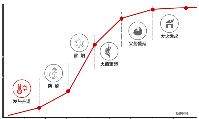 電纜防火指南,防患未“燃”