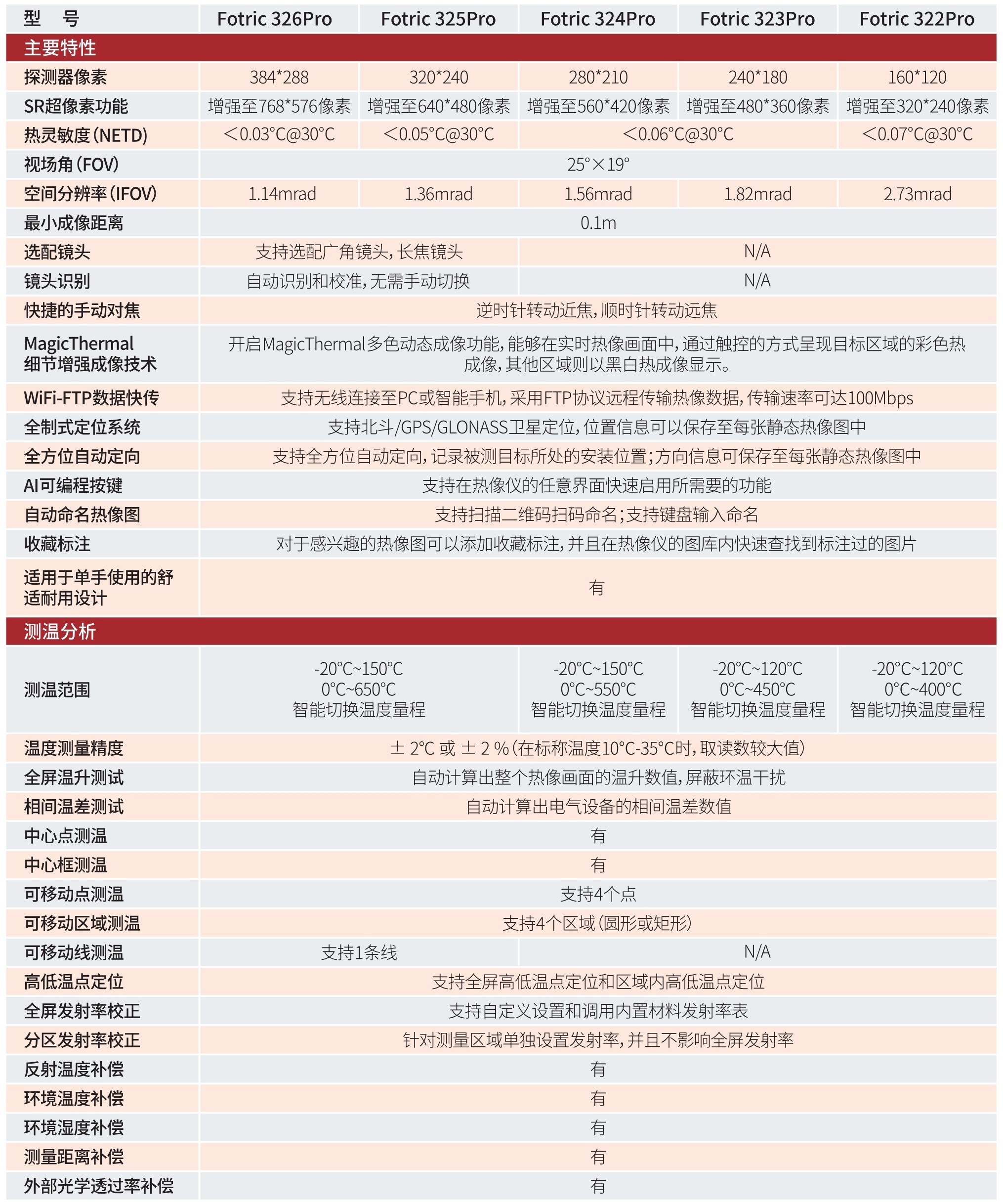 FOTRIC340 320PRO 單頁版(2)_16.jpg