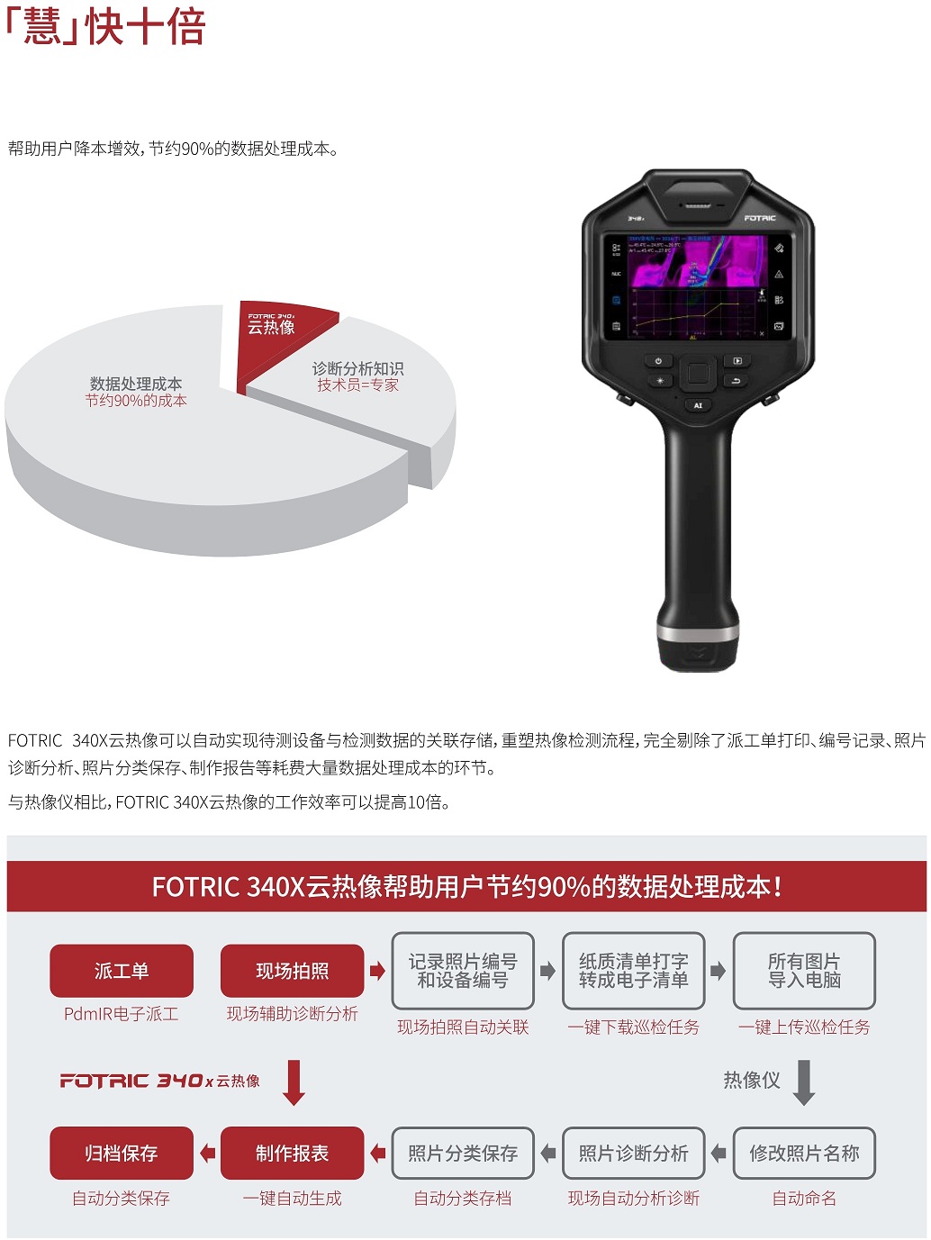 fotric 340X 單頁版(2)_5.jpg